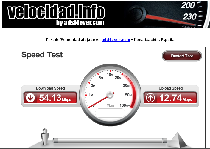 Como Medir La Velocidad De Mi Internet Wifi