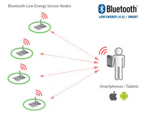 bluetooth_low_energy_sensor_nodes_big