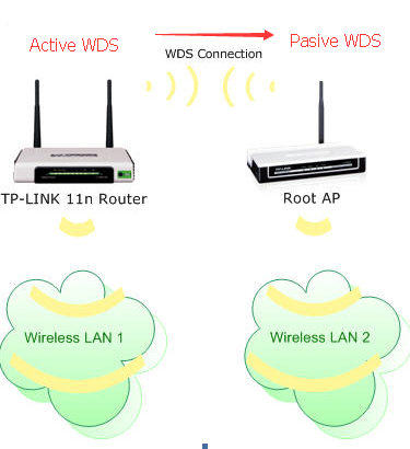 Limón Relación Pico Como configurar un router para que haga de repetidor wifi y ampliar la  señal en toda la casa, con TP-Link – CompartirWIFI