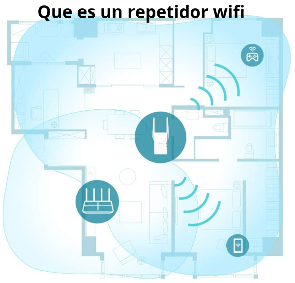 ▷ Repetidor WiFi: qué es, cómo funciona y para qué sirve