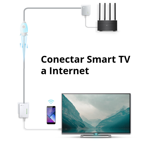 liderazgo inversión Milímetro Como conectar la smart tv a internet por wifi o con cable de red, guía  rápida y fácil – CompartirWIFI