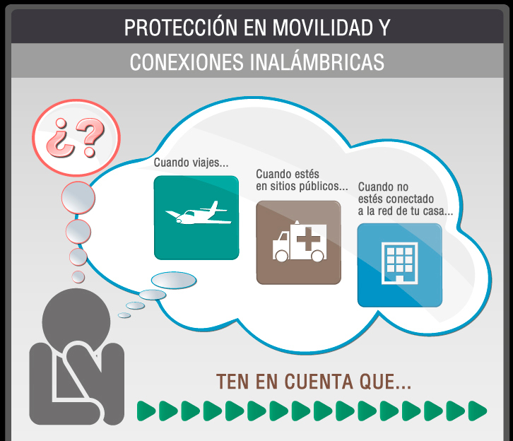 Infografía de INTECO sobre los peligros de las redes wifi durante las vacaciones 2014