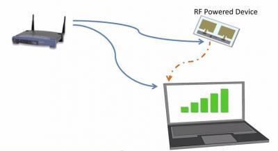 Conexión a Internet vía wifi sin consumir batería con Wifi Backscatter