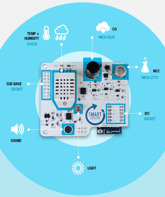 Información medioambiental de todo el planeta en directo, gracias a la colaboración ciudadana y el wifi en el proyecto Smart Citizen