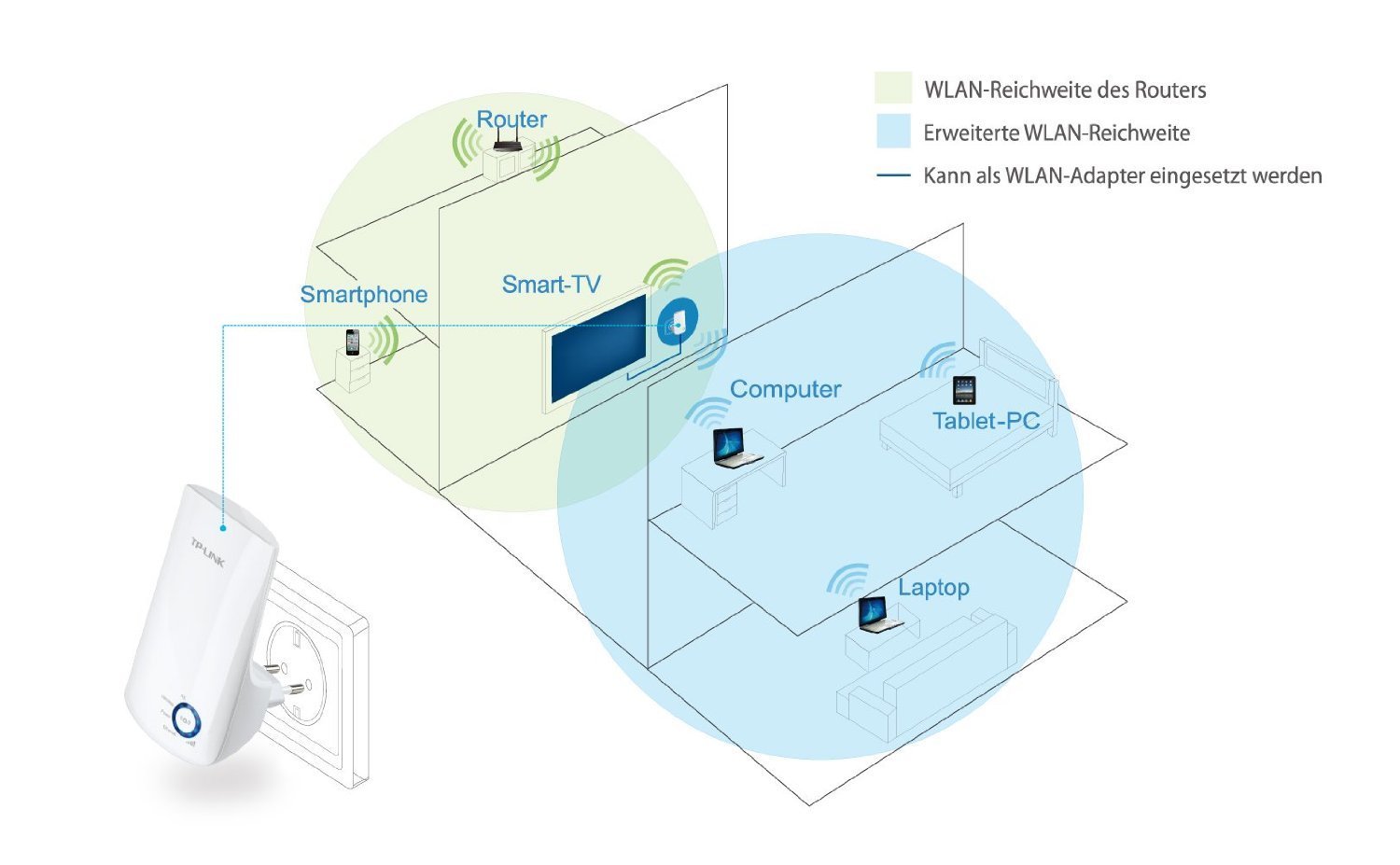 TP-Link TL-WA850RE, un amplicador WiFi al mejor precio