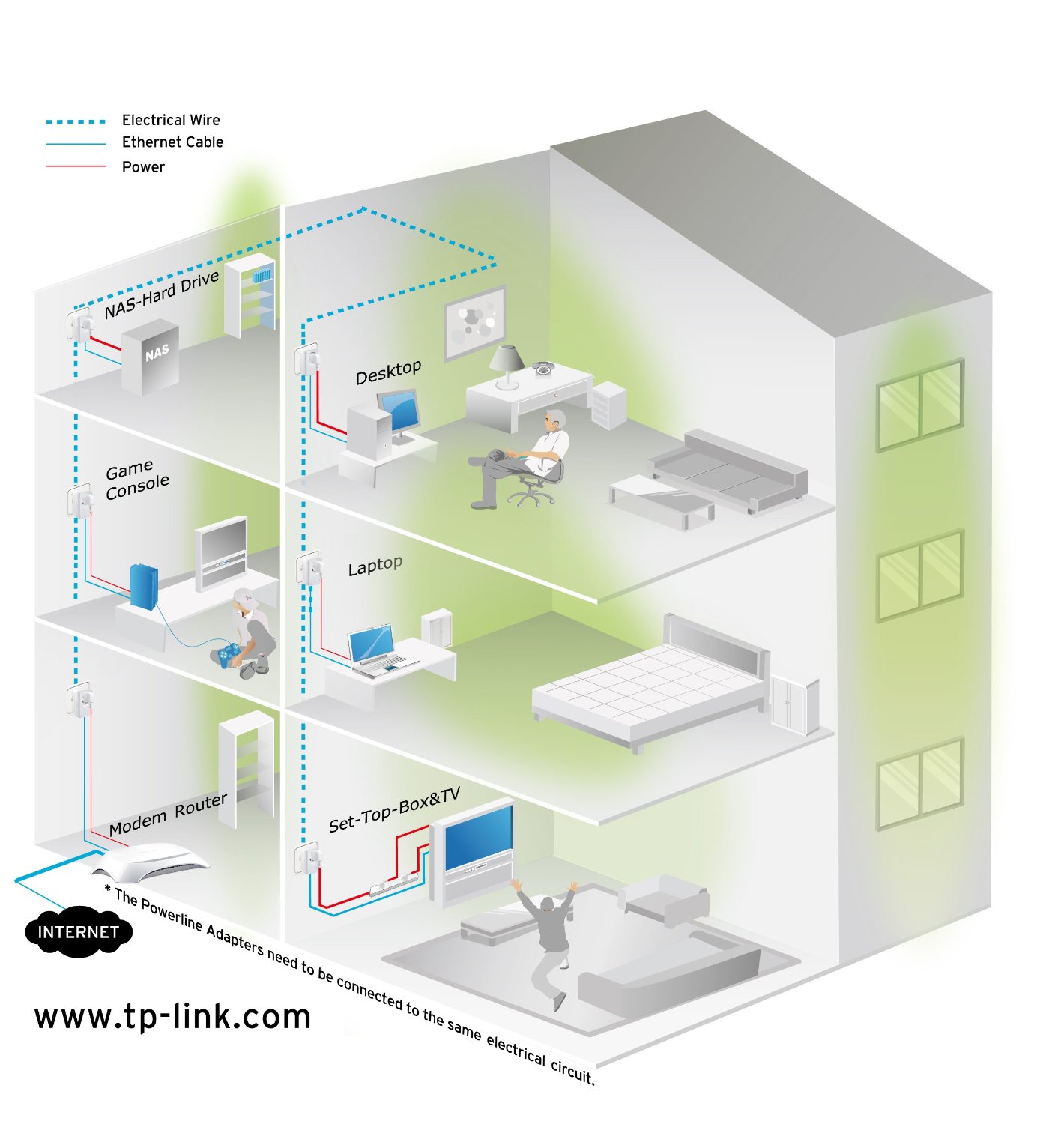 PLC TP-Link TL-PA2010PKIT, un dispositivo para navegar a toda velocidad en casa