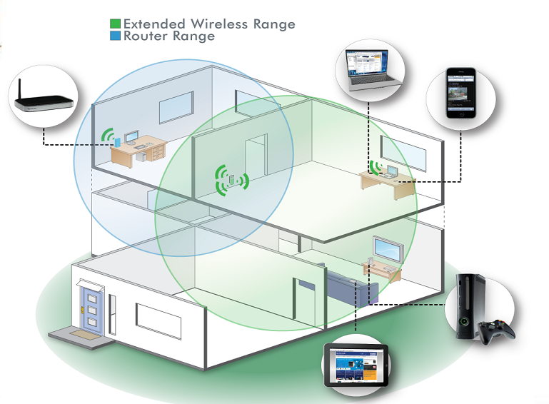 ZyXEL WRE2205, el amplificador de señal WiFi con la mejor relación calidad/precio