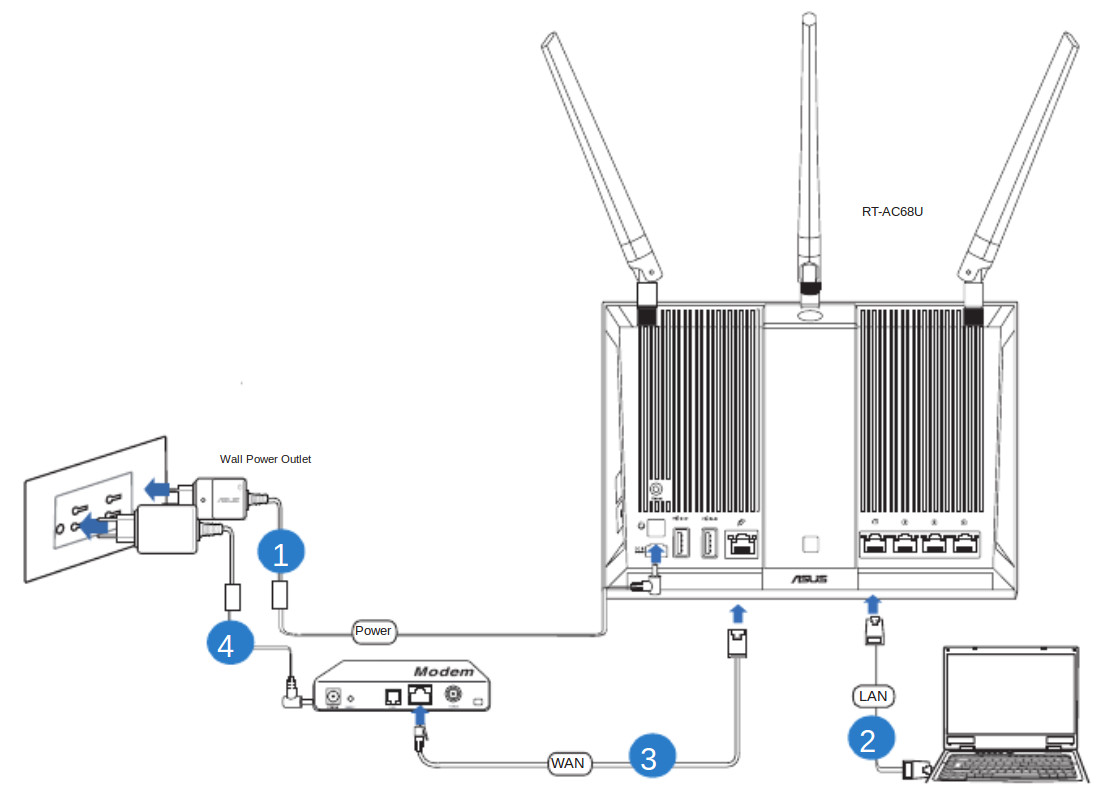 Que router comprar para fibra optica de movistar, jazztel, ono, orange