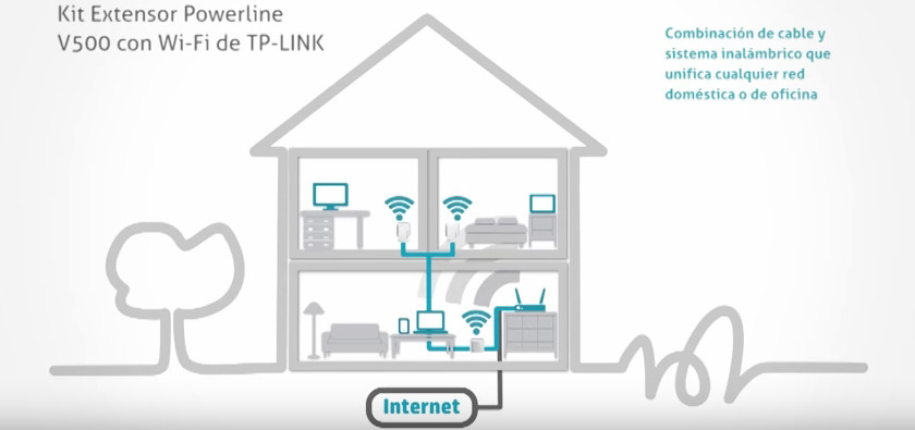 Como instalar PLC TP-Link tl-wpa4220kit para clonar wifi del router, guía rápida de configuración