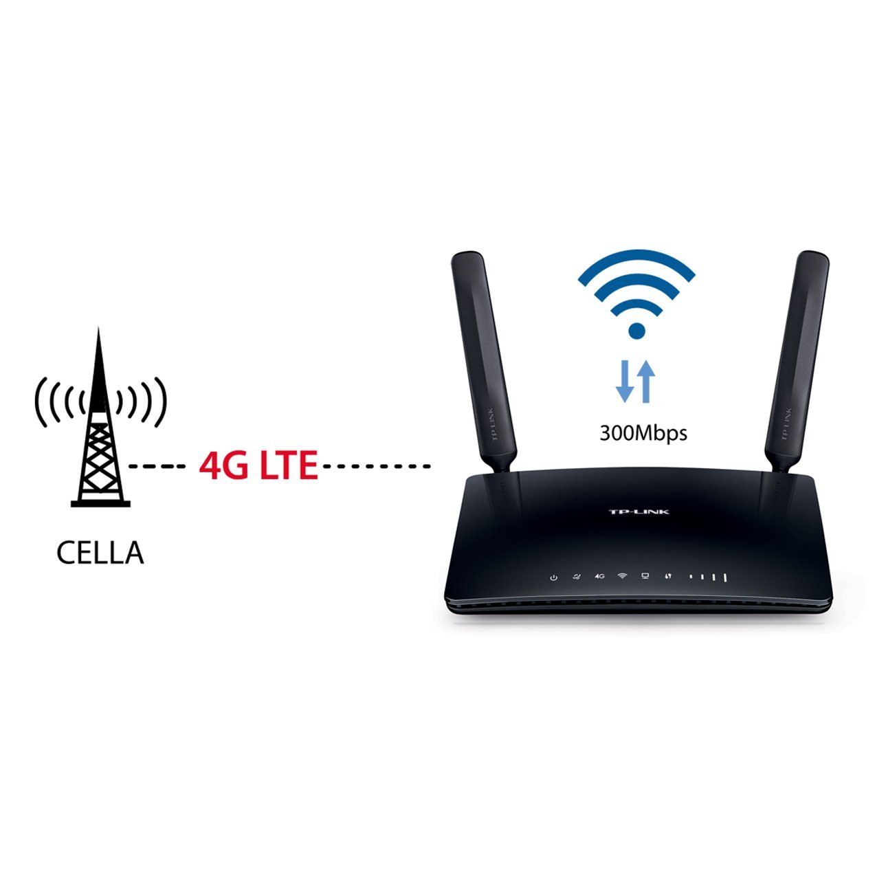 Router 4G TP-Link MR200, para una conexión a Internet a través de 4G o 3G