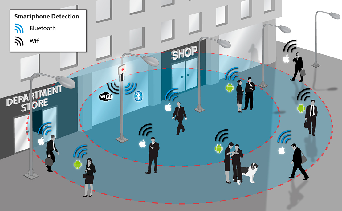 Localización en interiores a través de tecnologías como WiFi o Beacon