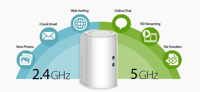 Diferencias entre wifi a 2.4Ghz y wifi a 5Ghz, comparativa de las frecuencias de routers y repetidores AC dual band