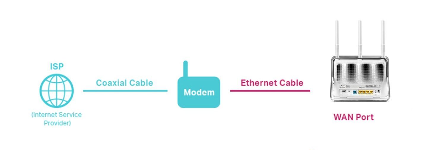 Router fibra optica para Movistar de TP-Link, pasos de instalación y configuración