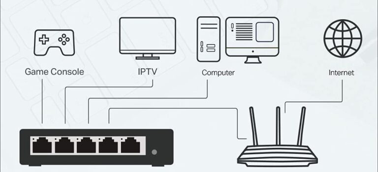 Cómo añadir puertos ethernet a mi router Movistar, Vodafone, Jazztel, Orange y otros