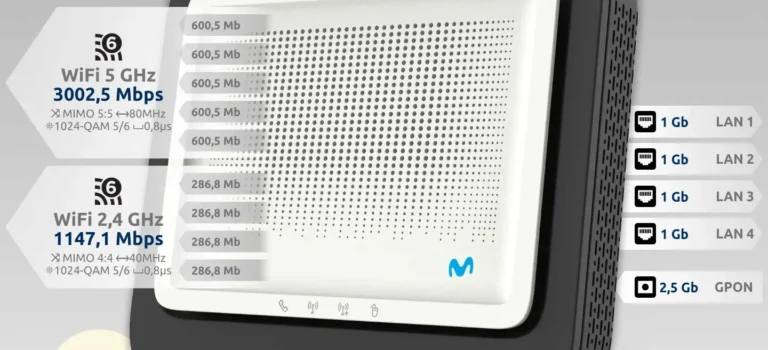 Nuevo router movistar 2022 con wifi 6, precio, opiniones, características, mejoras, información